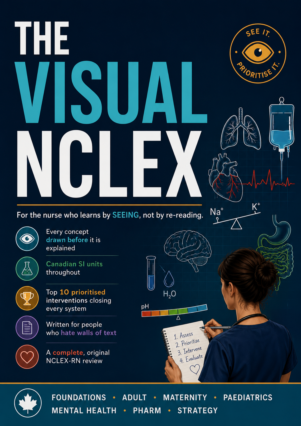 The Visual NCLEX For the nurse who learns by SEEING, not by re-reading.
